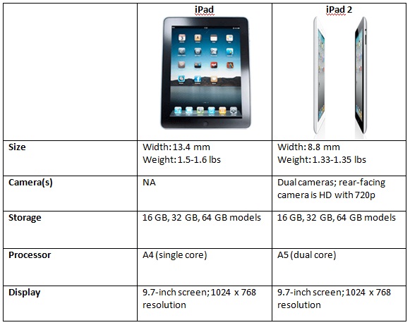 Compare By Yourself Ipad 2 Vs Ipad 1st Gen